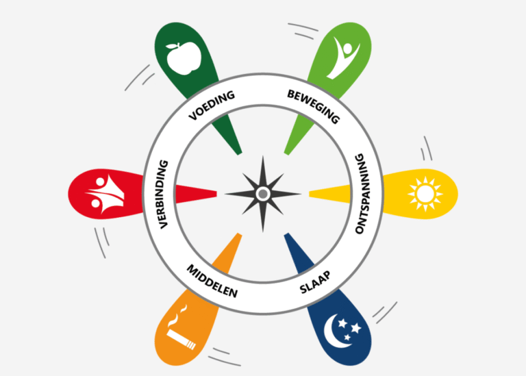 Leefstijl-kniepeesklachten